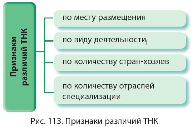 Российские и китайские транснациональные компании: операционные трудности и вызовы кризиса